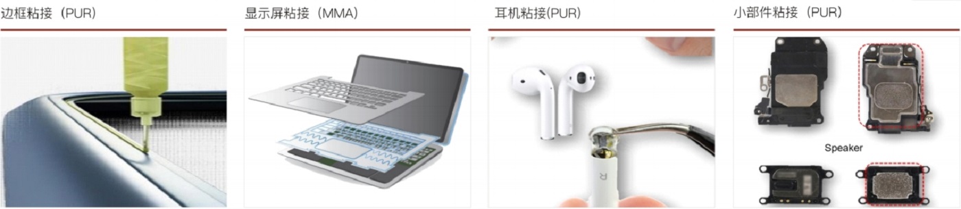 结构胶